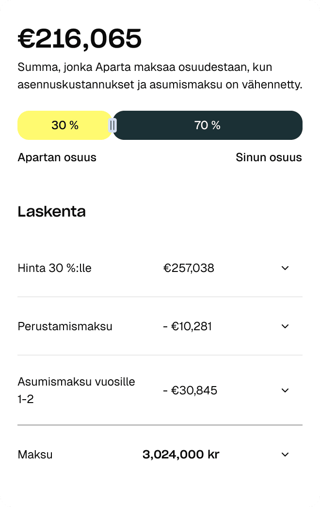 Summa, jonka Aparta maksaa osuudestaan kulujen ja käyttömaksun jälkeen