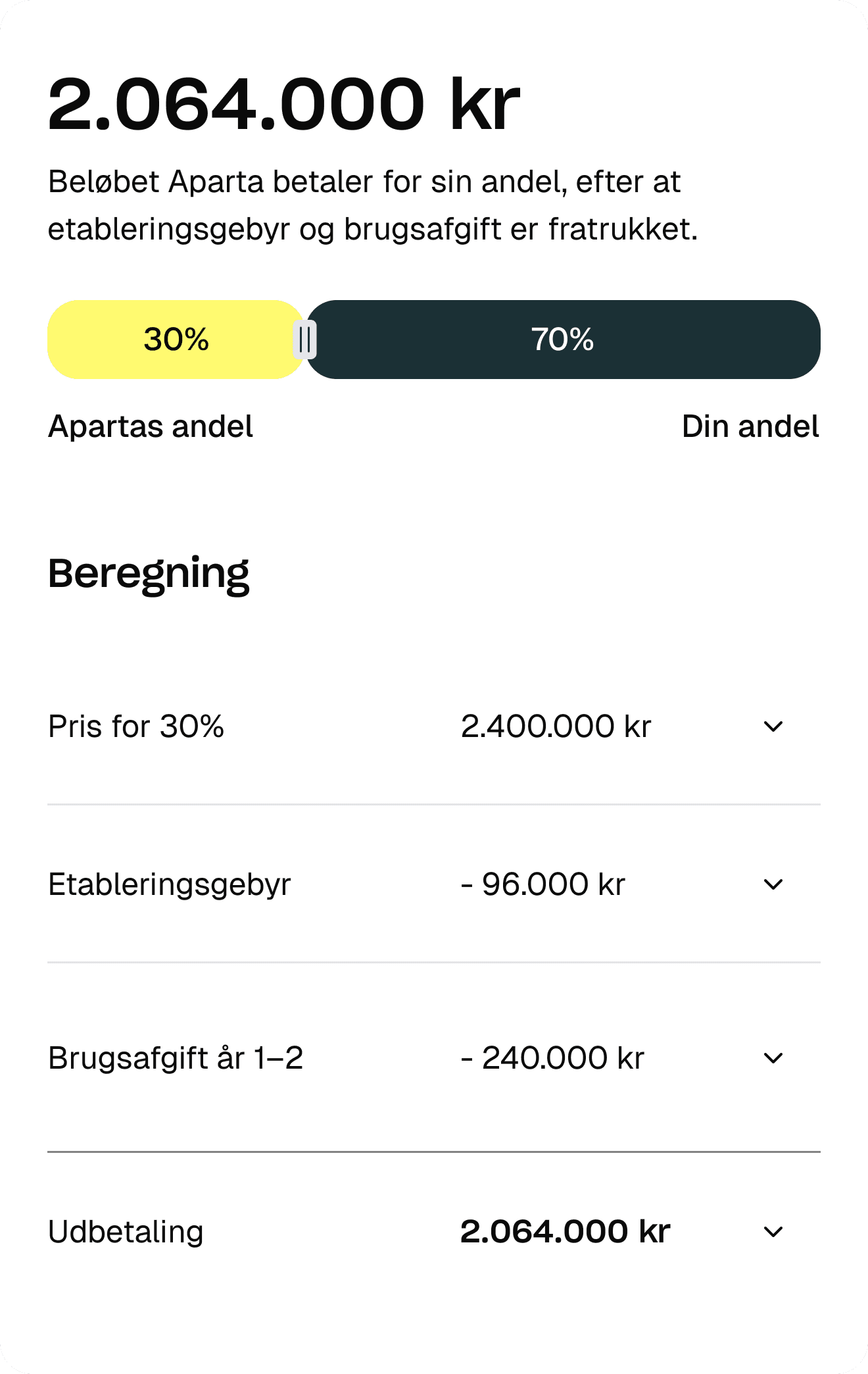 Beregner etablering