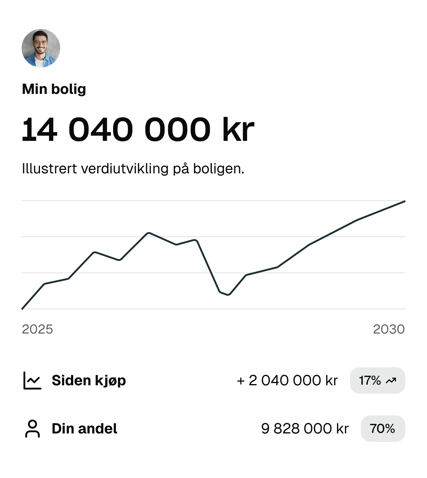 Verdivurdering