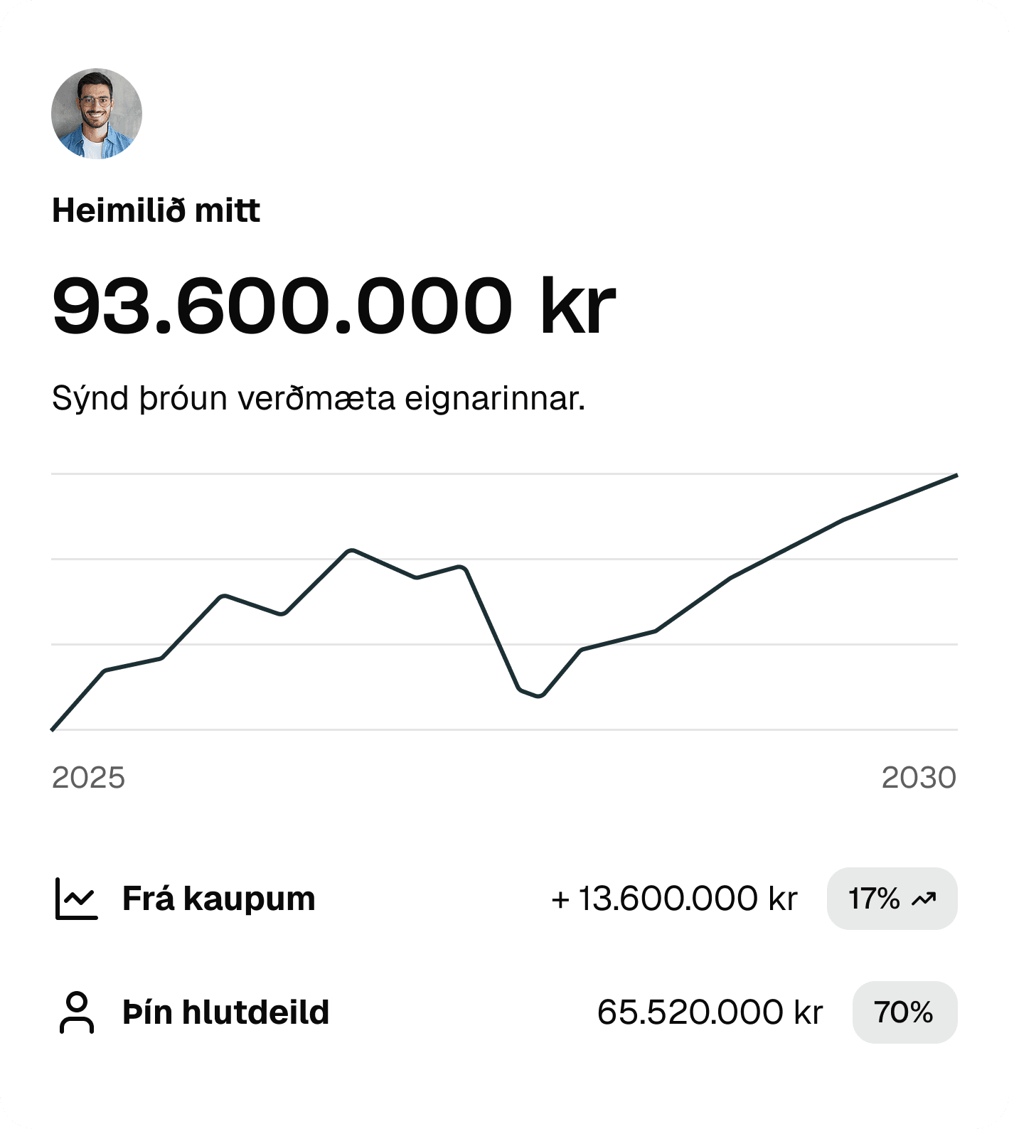 Verðmat