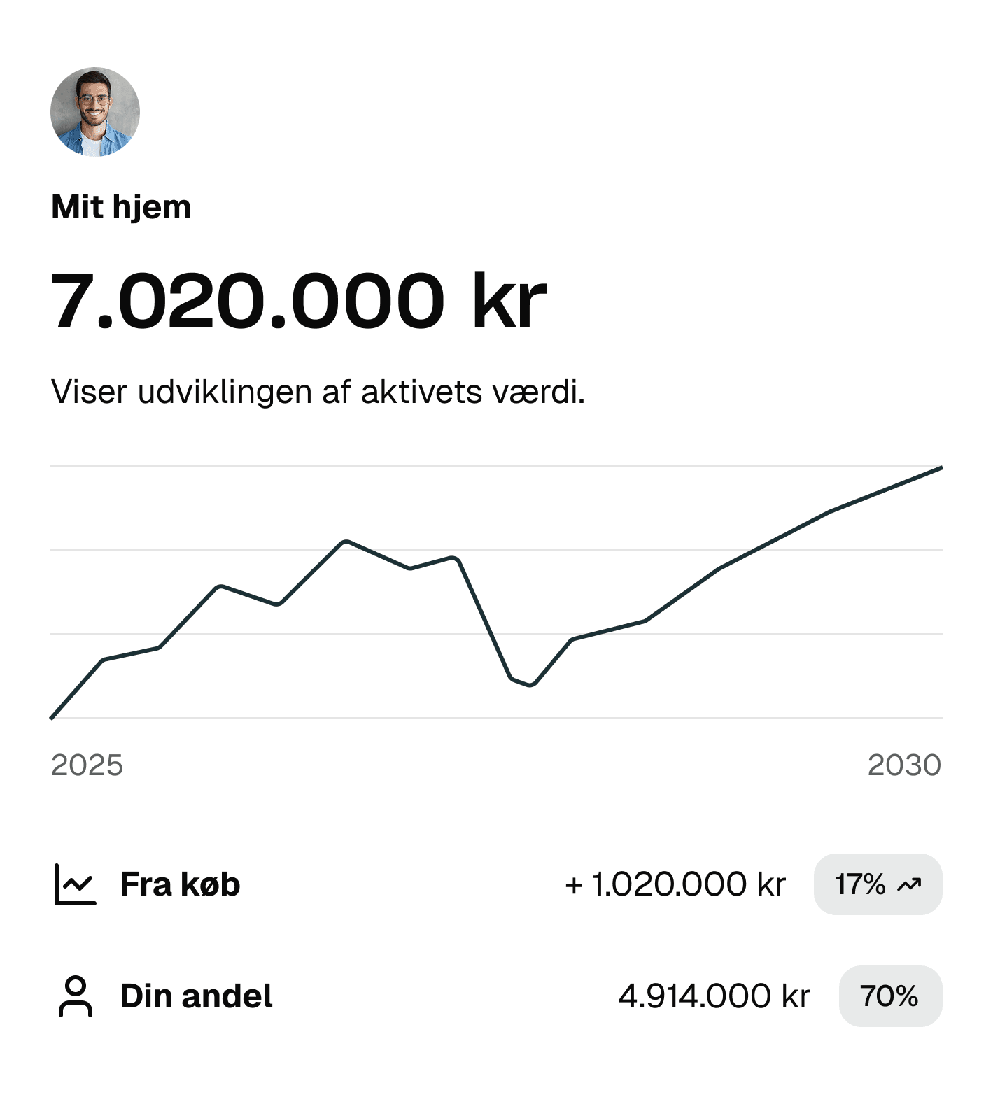 Værdiberegning